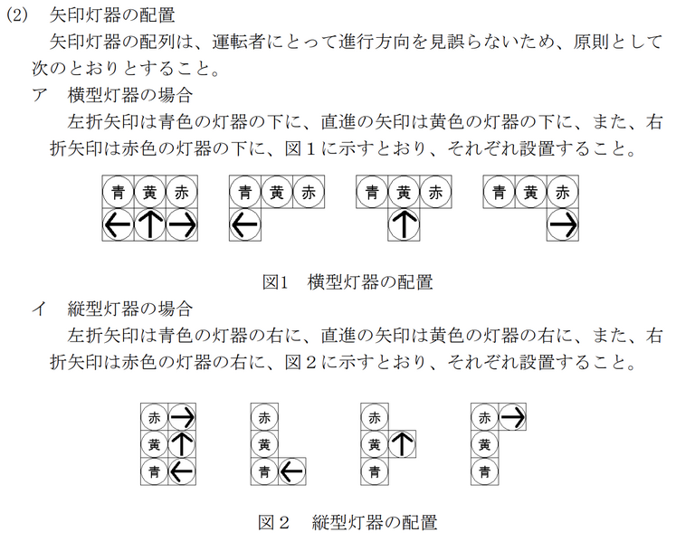 ファイル:矢印灯器の配置.png
