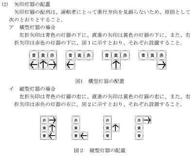 変則矢印 - 信号機Wiki